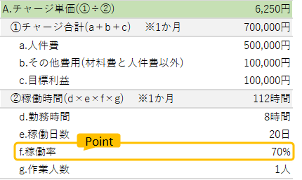 チャージ単価（時間単価）の計算方法