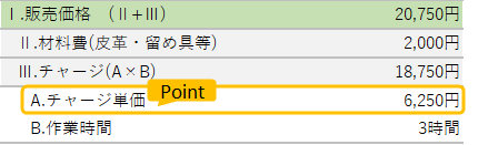 販売価格を決める簡易的な計算式