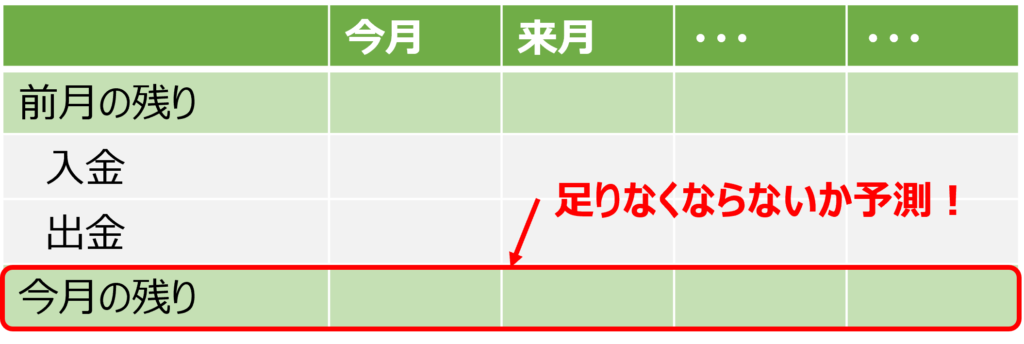 資金繰り表のイメージ