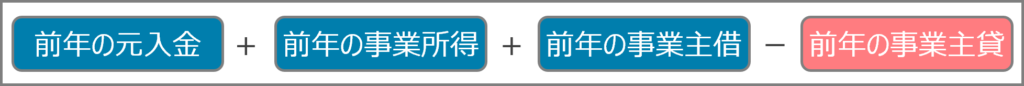 元入金の計算方法