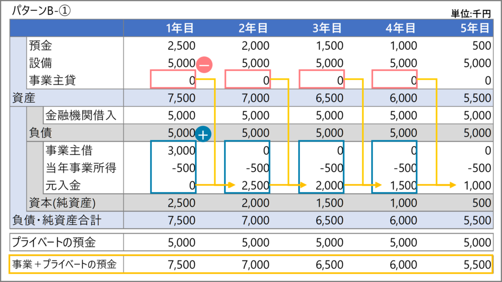 元入金の計算例⑤