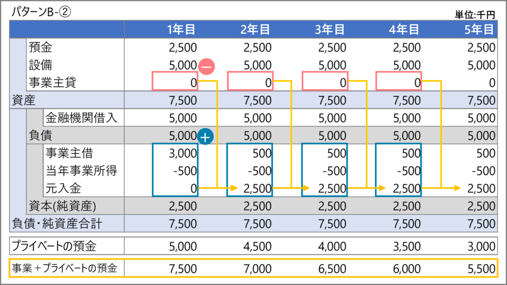 元入金の計算例⑥